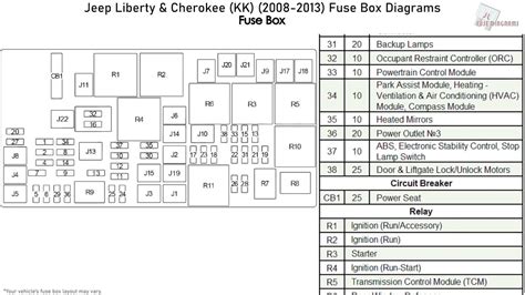 Jeep liberty fuse panel diagram